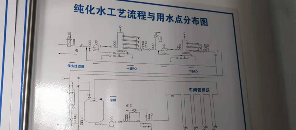聯(lián)測有紙記錄儀應(yīng)用于醫(yī)藥行業(yè)