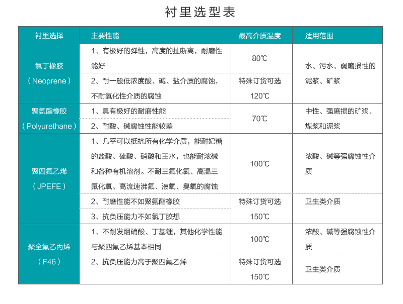 DN80電磁流量計(jì)的價(jià)格